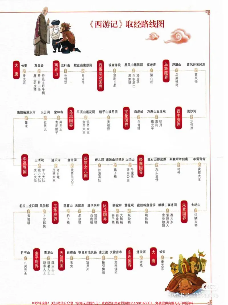 《四大名著人物关系图#国学文化_最新小学1-9年级各科+幼升小+综合类学习资源汇总包_价值20万元!最新小学1-9年级各科+幼升小+综合类学习资源汇总包_四年级一线老师整理版资源(全网独家)》第2页预览