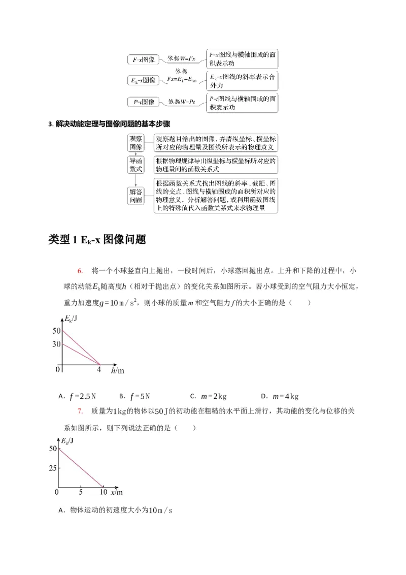《专题10动能定理的应用（学生版）_高考一二三轮复习_物理_2026年-物理高考专项复习_2026年高考物理热点知识讲练与题型归纳（全国通用）-G425_资料》第4页预览