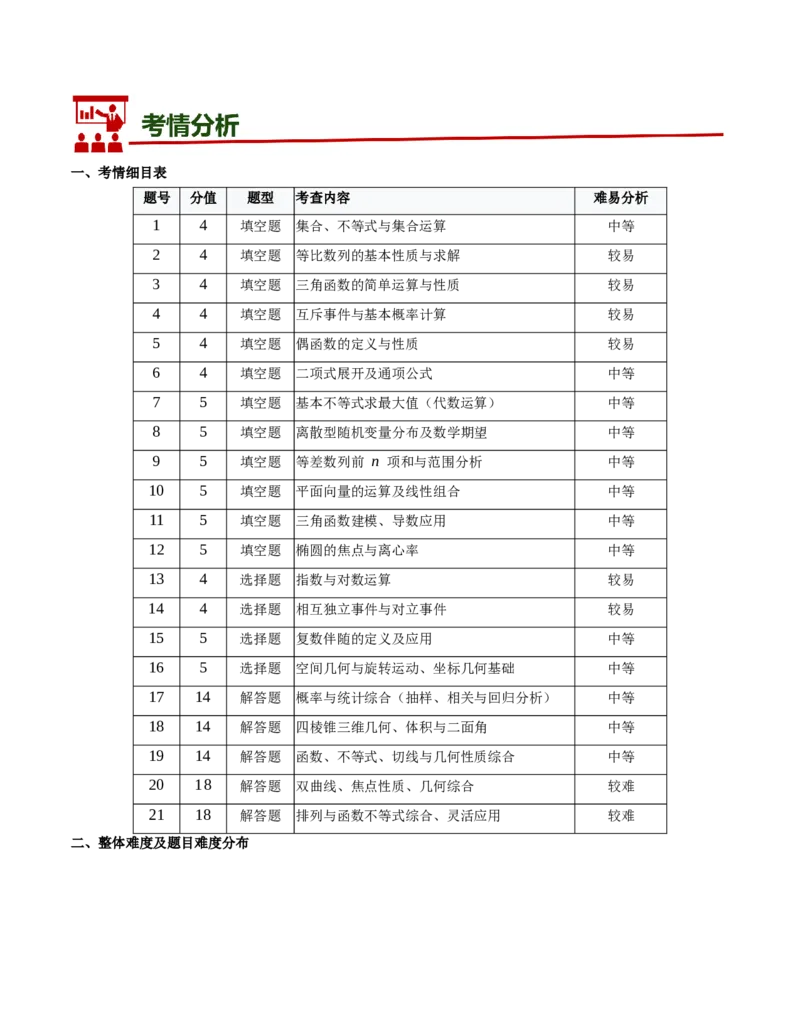 《2026年高考数学真题完全解读（上海卷）（试卷点评）_数学_一轮复习_2027年高考数学一轮更新中_2027年高考数学真题完全解读-G338_2027版》第3页预览