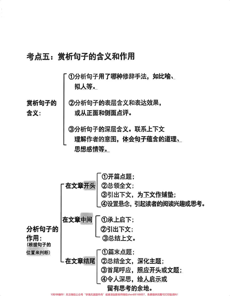 《语文课本上没有的阅读理解答题技巧,找个小本子抄下来背!#语文#每天学习一点点#图文伙伴计划_最新小学1-9年级各科+幼升小+综合类学习资源汇总包》第4页预览