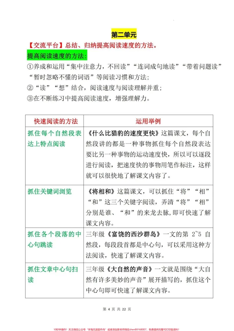 《五年级上册语文期末复习语文园地知识点梳理#五年级上册语文#期末复习#期末复习资料#语文期末复习#语文期末复习资料_最新小学1-9年级各科+幼升小+综合类学习资源汇总包》第5页预览