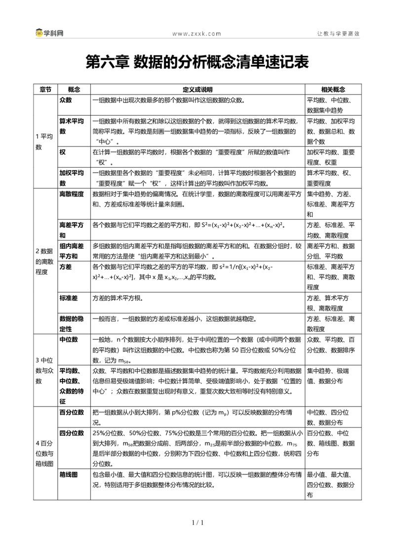 《第六章数据的分析概念清单速记表(知识清单)数学新教材北师大版八年级上册_2026秋初中教辅合集_2027学科网&_2027新《8上数学•同步备课资料合集》(新教材北师大)》第1页预览