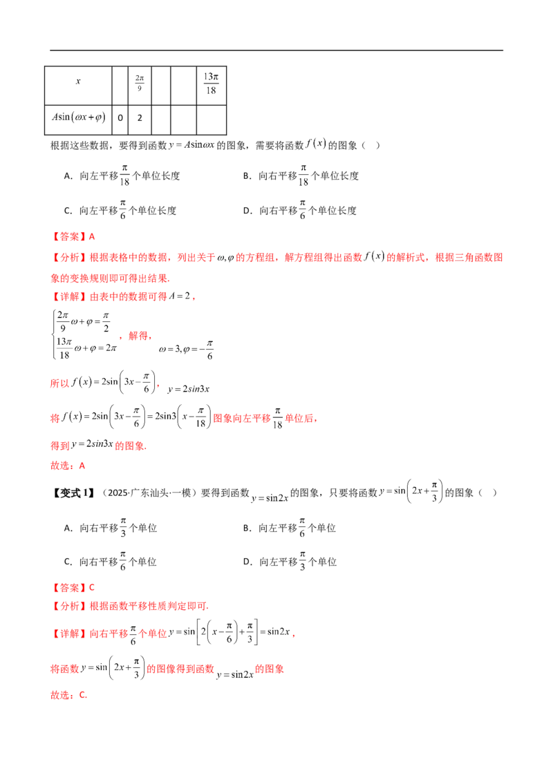 《第七章三角函数章末题型大总结（解析版）_2027高中必刷题_必刷题2027_2027高一高二必刷题_数学_YZ-133-高中数学同步精讲B版高一二三基础+培优讲义+专题练习word版电子_第七章三角函数》第9页预览