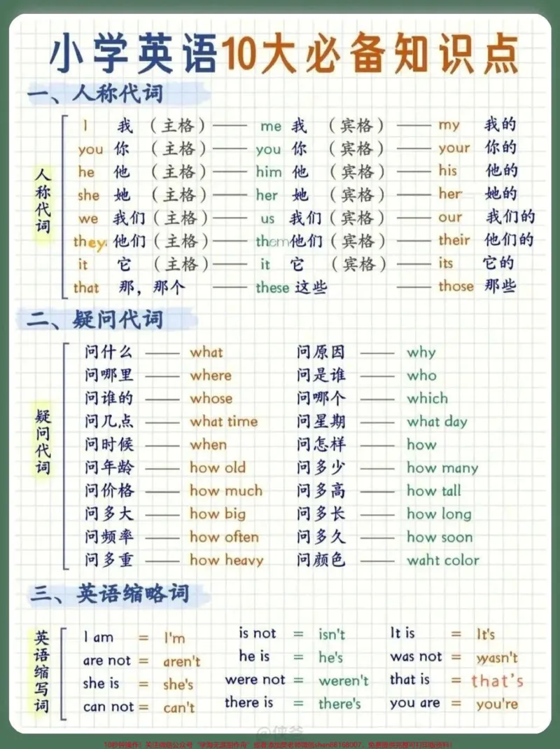 《英语语法重点知识#小学英语_最新小学1-9年级各科+幼升小+综合类学习资源汇总包_价值20万元!最新小学1-9年级各科+幼升小+综合类学习资源汇总包_综合类一线老师整理版资源(全网独家)》第1页预览