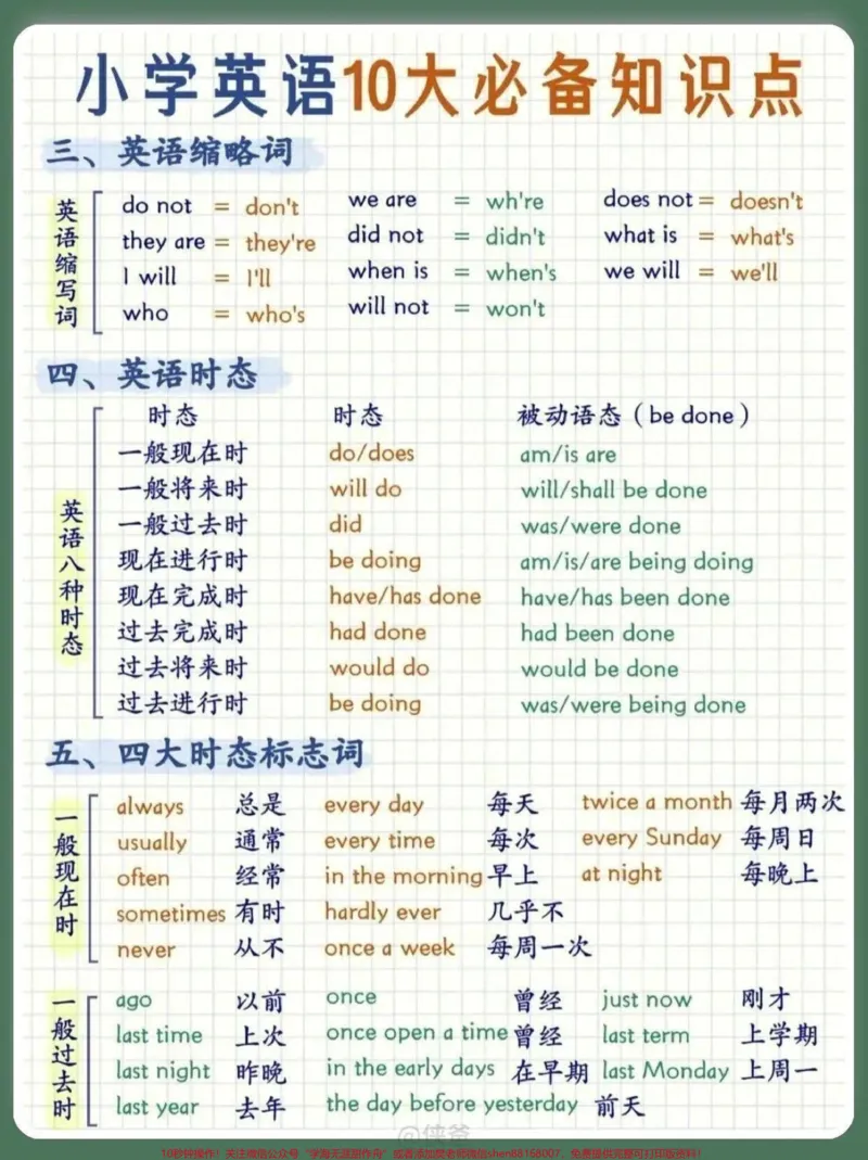 《英语语法重点知识#小学英语_最新小学1-9年级各科+幼升小+综合类学习资源汇总包_价值20万元!最新小学1-9年级各科+幼升小+综合类学习资源汇总包_综合类一线老师整理版资源(全网独家)》第2页预览