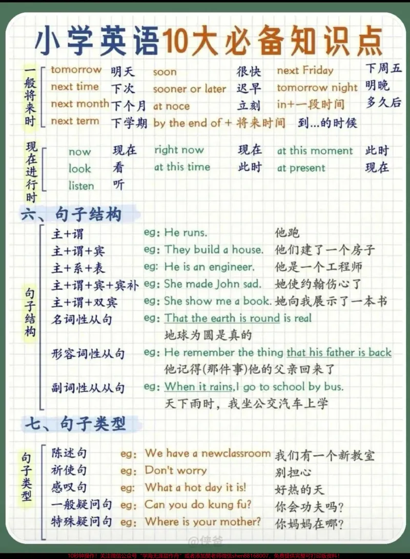 《英语语法重点知识#小学英语_最新小学1-9年级各科+幼升小+综合类学习资源汇总包_价值20万元!最新小学1-9年级各科+幼升小+综合类学习资源汇总包_综合类一线老师整理版资源(全网独家)》第3页预览