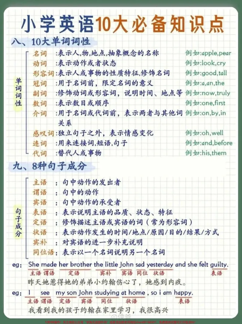 《英语语法重点知识#小学英语_最新小学1-9年级各科+幼升小+综合类学习资源汇总包_价值20万元!最新小学1-9年级各科+幼升小+综合类学习资源汇总包_综合类一线老师整理版资源(全网独家)》第4页预览