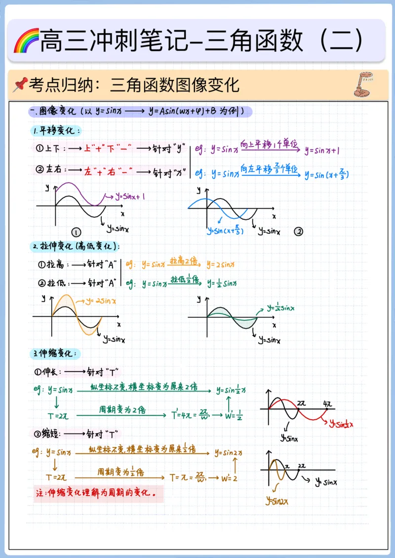 《高三冲刺笔记-三角函数02_2026版高中《二三轮复习+冲刺复习》_高考数学冲刺笔记猫老师猫老师2026版高考数学冲刺笔记+猫老师2026年高考数学考点一遍过全套(完整版)_04三角函数》第1页预览