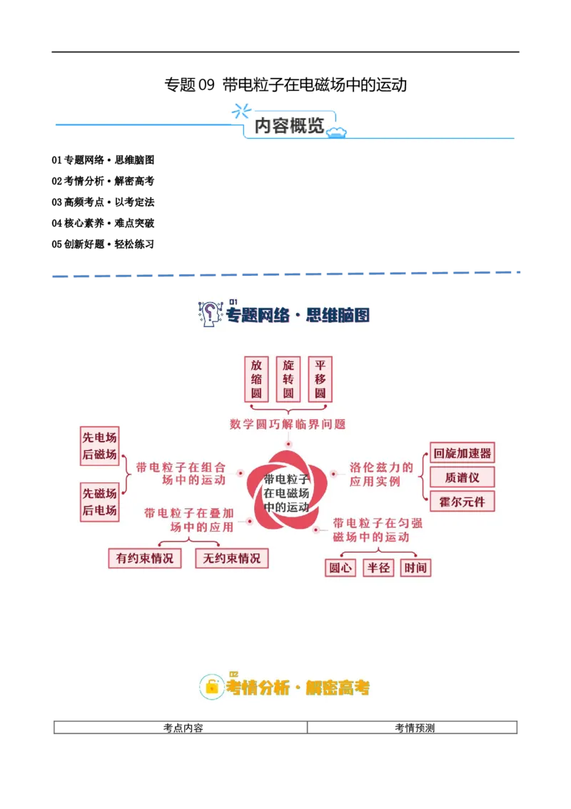 《专题09带电粒子在电磁场中的运动（讲义）（原卷版）_初高中资料库_高中资料库（转存避免链接过期失效）_高中物理》第1页预览