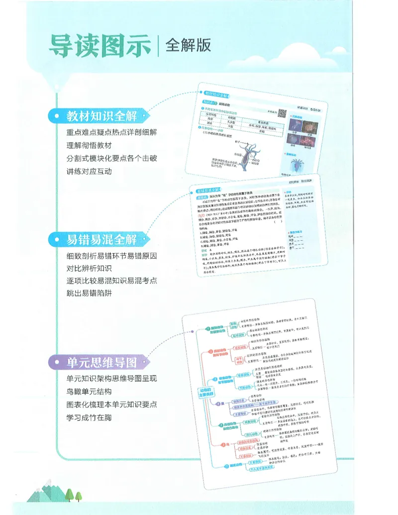 《53-初中同步-8上-生物人教版全解版_初中全科知识点总结和试卷_赠送习题试卷_初中3年学习辅助资料_1、初中学习资料_24秋试卷_2025版《53•初中同步》上册全科》第2页预览