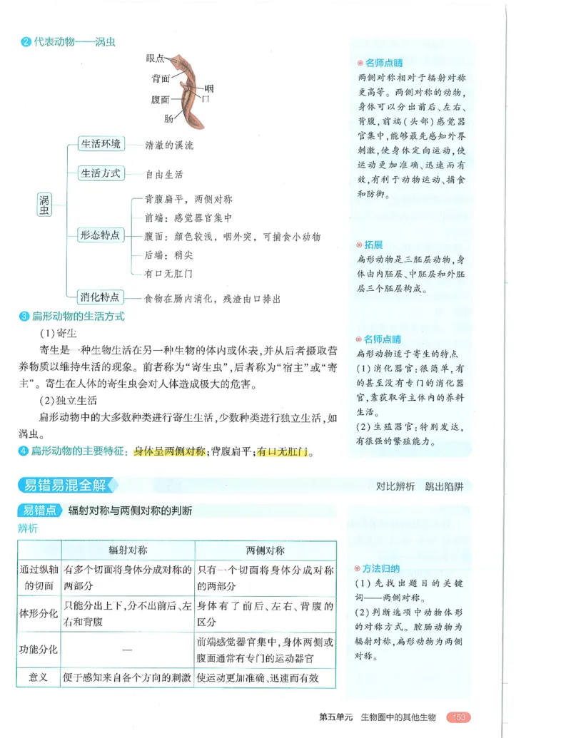 《53-初中同步-8上-生物人教版全解版_初中全科知识点总结和试卷_赠送习题试卷_初中3年学习辅助资料_1、初中学习资料_24秋试卷_2025版《53•初中同步》上册全科》第7页预览