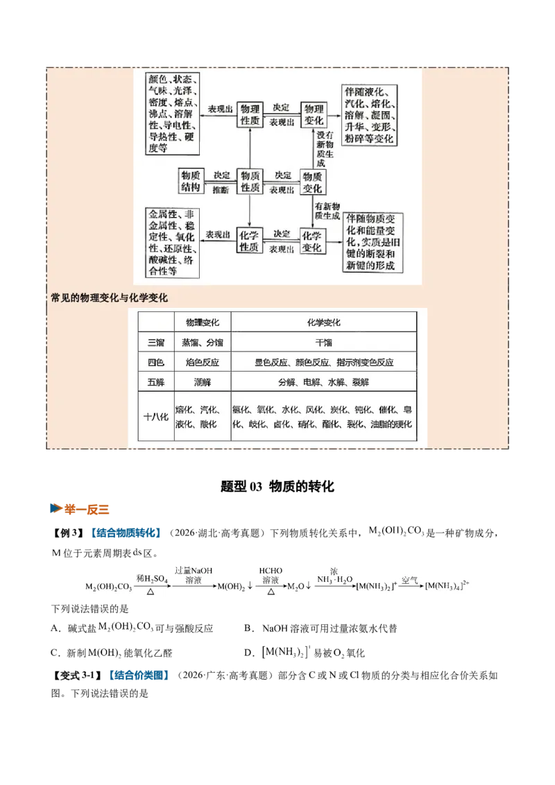 《专题01物质的分类及转化（举一反三讲义）（学生版）_高考一二三轮复习_化学_2027年高考化学一轮_2027年高考化学一轮复习举一反三系列（新高考通用）-G53_资料_2027版》第5页预览