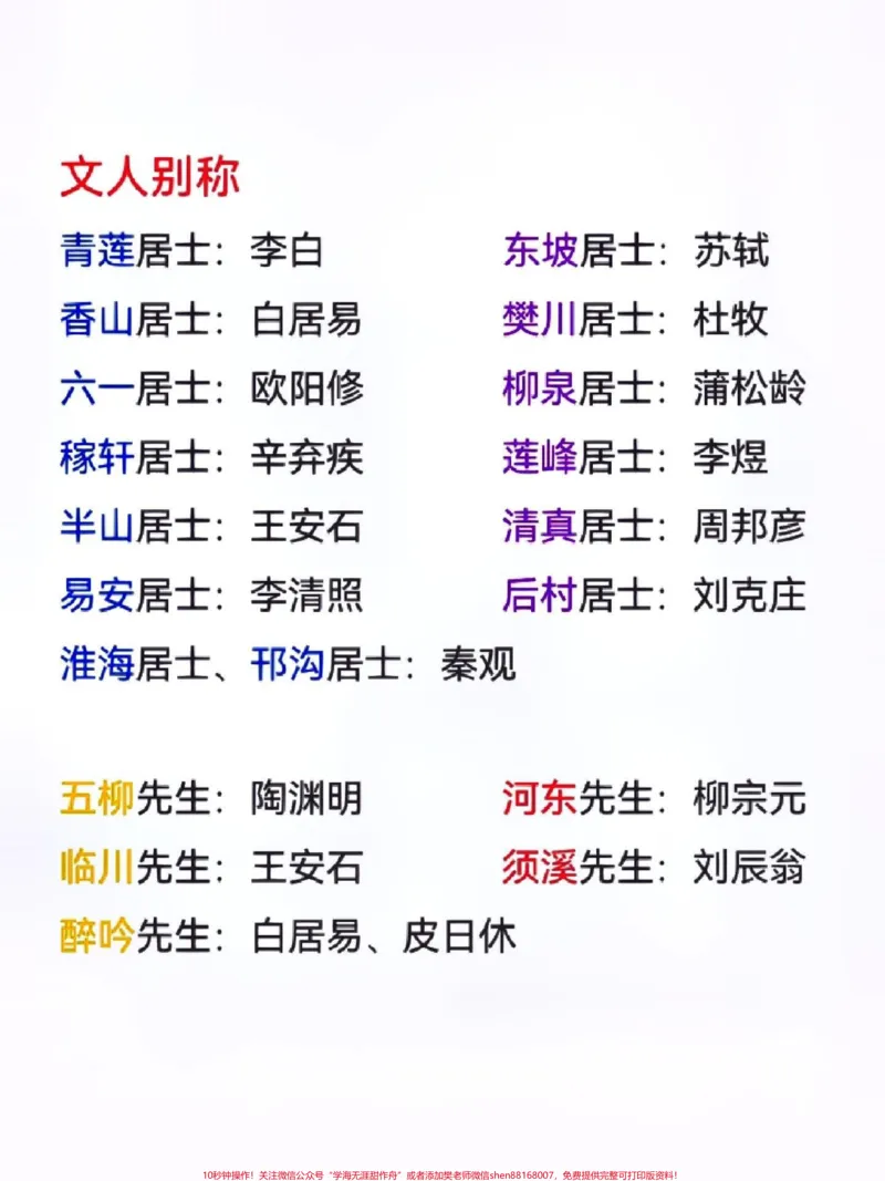 《文人别称。#关注我持续更新小学知识#知识点总结#常识积累#文人别称#文学常识@qunju888.com小助手@qunju888.com热点@qunju888.com来客官方助推官_综合类一线老师整理版资源(全网独家)》第1页预览