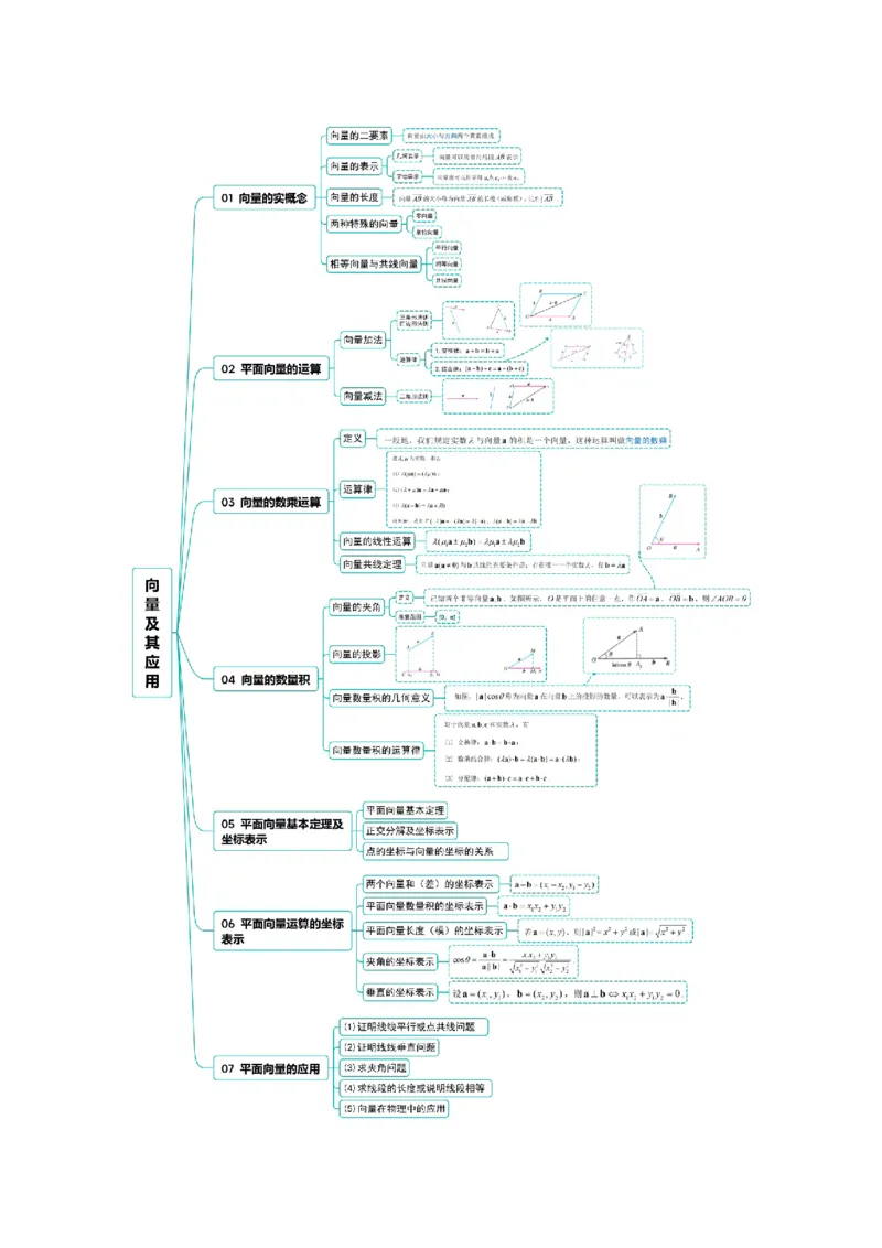 《专题01向量及其应用（教师版）_高考一二三轮复习_数学_2026年_2026年高考数学一轮复习知识清单（全国通用）-G56_2026版》第3页预览