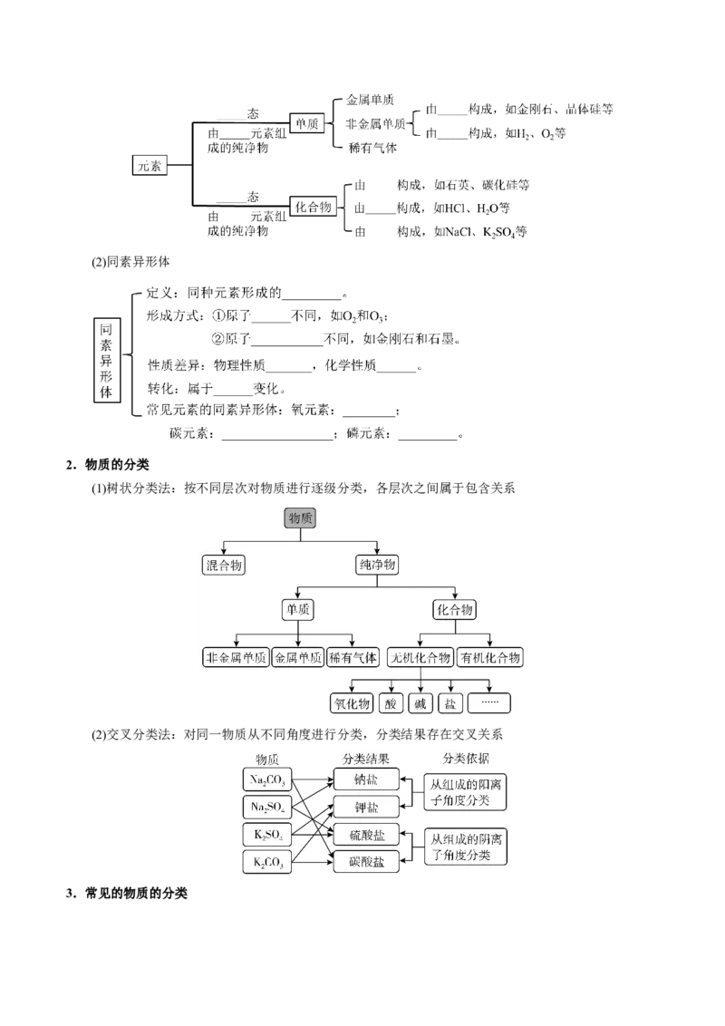 《专题01物质及其变化（知识清单）（全国通用）（学生版）_高考一二三轮复习_化学_2026年高考化学一轮_2026年高考化学一轮复习知识清单（全国通用）-G56_2026版》第3页预览