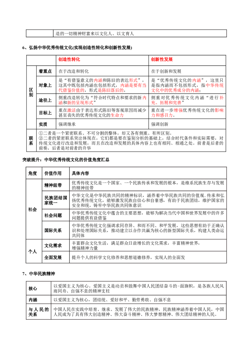 《专题10文化传承与文化创新（讲义）（解析版）_初高中资料库_高中资料库（转存避免链接过期失效）_高中政治》第10页预览