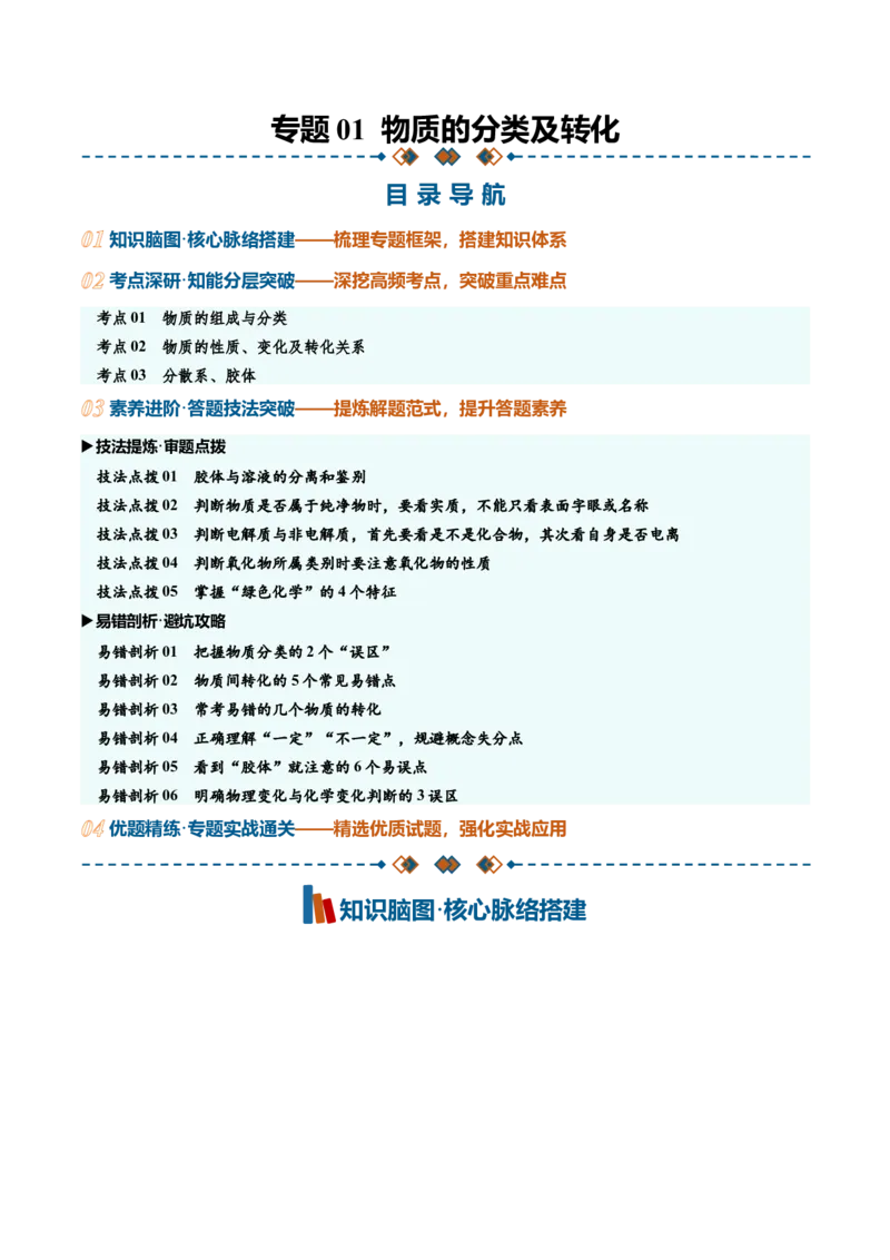 《专题01物质的分类及转化（知识清单）（全国通用）（教师版）_高考一二三轮复习_化学_2027年高考化学一轮_2027年高考化学一轮复习知识清单（全国通用）-G56_2027版》第1页预览