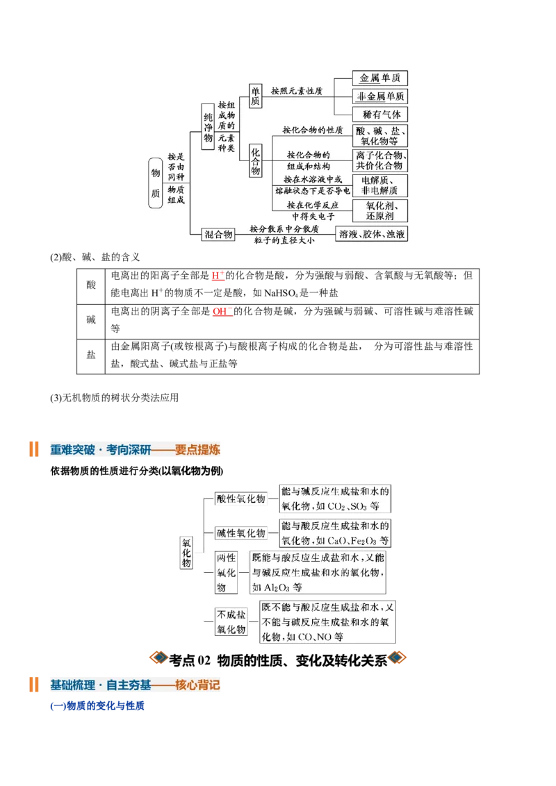 《专题01物质的分类及转化（知识清单）（全国通用）（教师版）_高考一二三轮复习_化学_2027年高考化学一轮_2027年高考化学一轮复习知识清单（全国通用）-G56_2027版》第4页预览