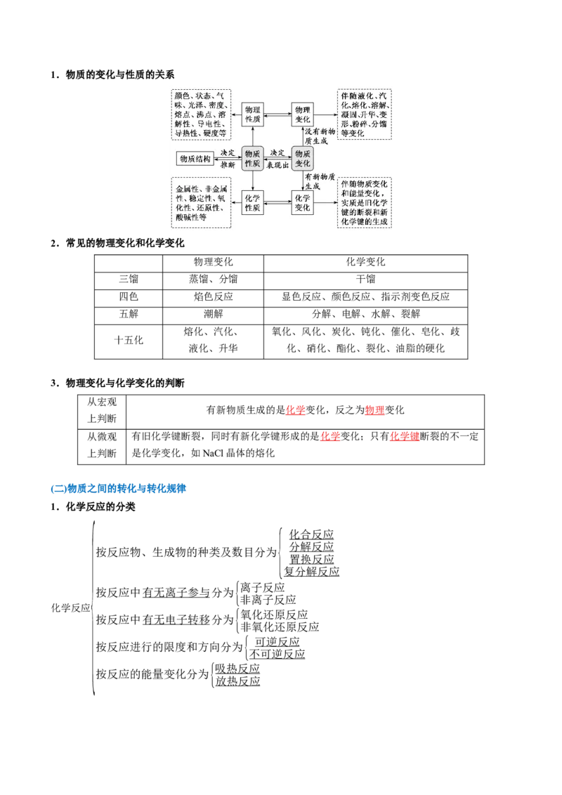 《专题01物质的分类及转化（知识清单）（全国通用）（教师版）_高考一二三轮复习_化学_2027年高考化学一轮_2027年高考化学一轮复习知识清单（全国通用）-G56_2027版》第5页预览