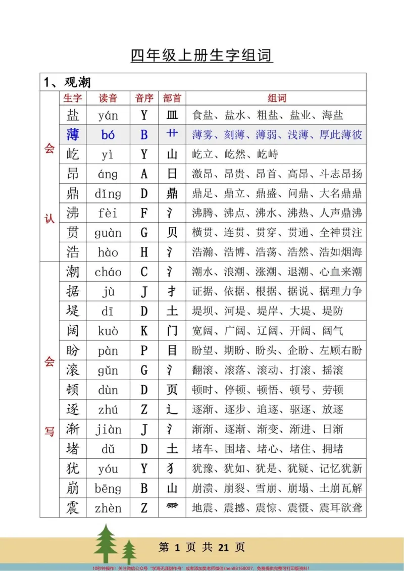 《四年级语文上册每课重点生字词词语练习。语文每课重点生字词，学会认字，部首，偏旁，音序，音节，组词。完整版共21页，学会不丢基础分！有电子版，可打印#四年级语文生字#四年级语文上册生字组词#四年级语文上册#四年级语文上册词语表#生字词预习卡-副本》第1页预览