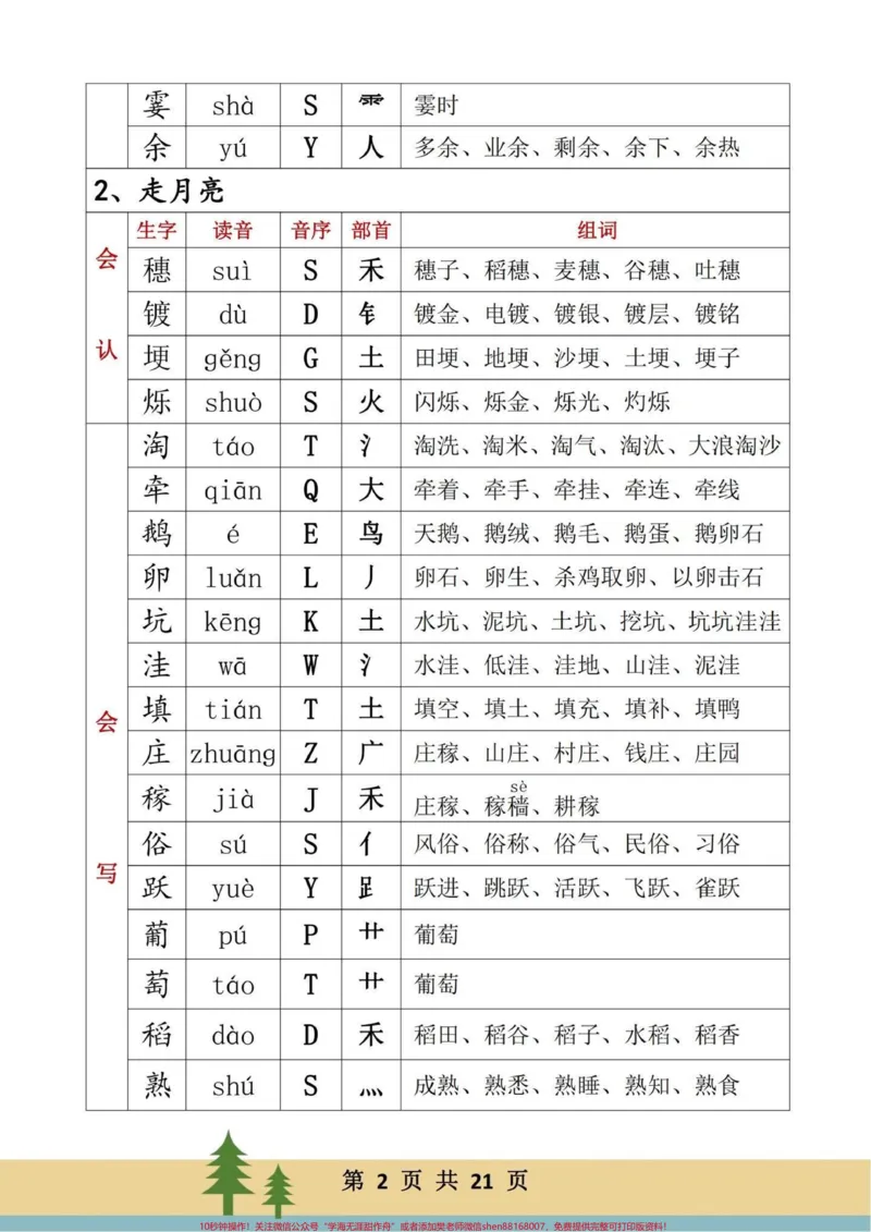 《四年级语文上册每课重点生字词词语练习。语文每课重点生字词，学会认字，部首，偏旁，音序，音节，组词。完整版共21页，学会不丢基础分！有电子版，可打印#四年级语文生字#四年级语文上册生字组词#四年级语文上册#四年级语文上册词语表#生字词预习卡-副本》第2页预览