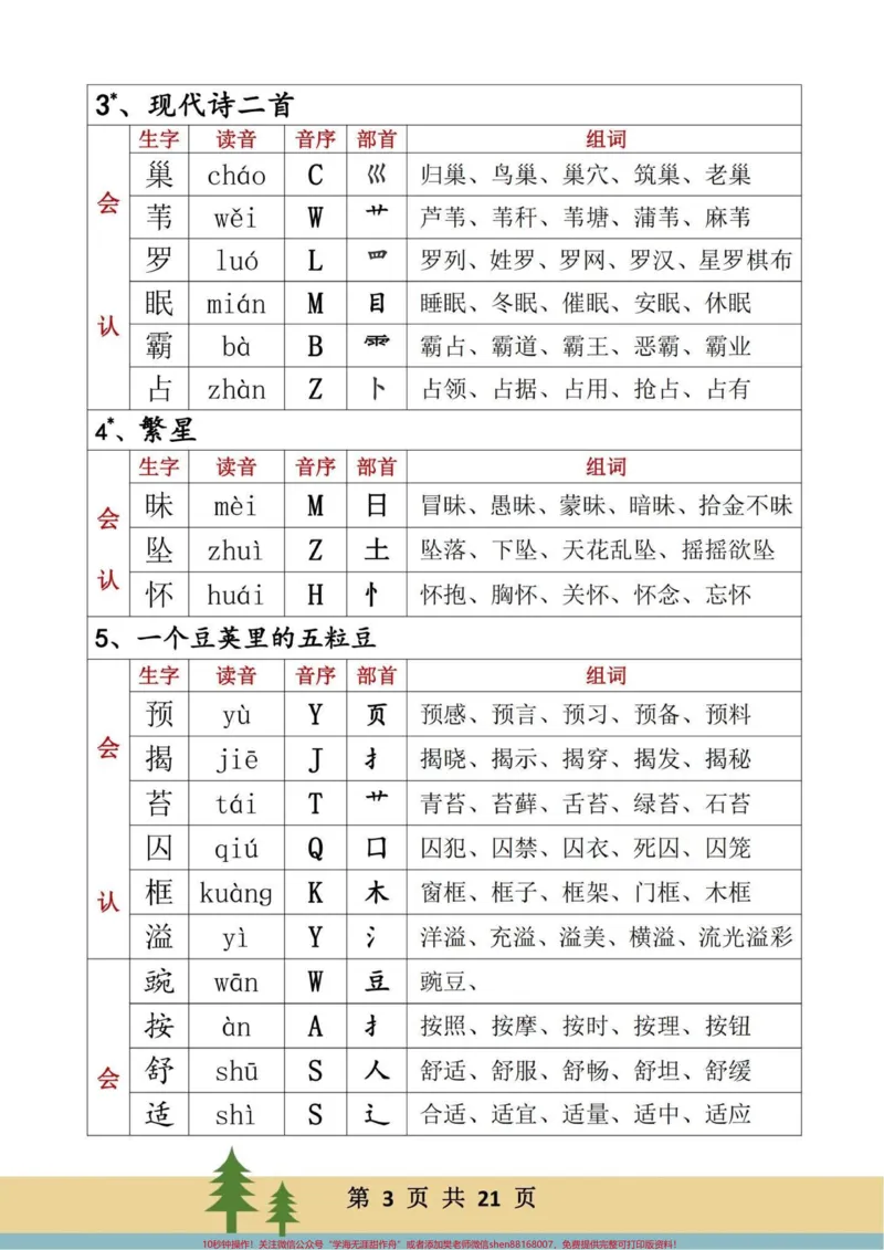 《四年级语文上册每课重点生字词词语练习。语文每课重点生字词，学会认字，部首，偏旁，音序，音节，组词。完整版共21页，学会不丢基础分！有电子版，可打印#四年级语文生字#四年级语文上册生字组词#四年级语文上册#四年级语文上册词语表#生字词预习卡-副本》第3页预览