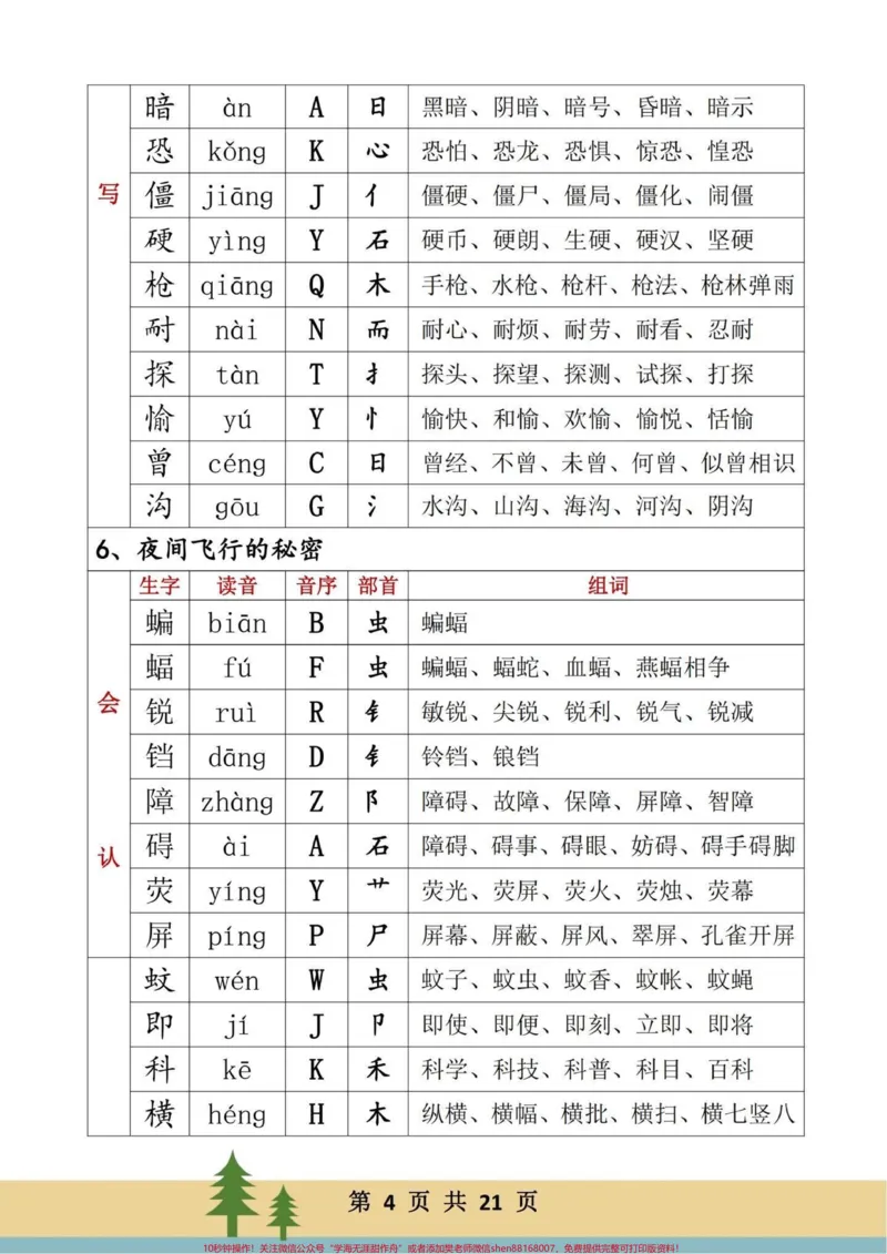 《四年级语文上册每课重点生字词词语练习。语文每课重点生字词，学会认字，部首，偏旁，音序，音节，组词。完整版共21页，学会不丢基础分！有电子版，可打印#四年级语文生字#四年级语文上册生字组词#四年级语文上册#四年级语文上册词语表#生字词预习卡-副本》第4页预览