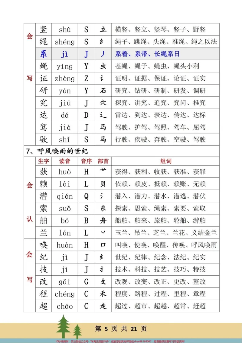 《四年级语文上册每课重点生字词词语练习。语文每课重点生字词，学会认字，部首，偏旁，音序，音节，组词。完整版共21页，学会不丢基础分！有电子版，可打印#四年级语文生字#四年级语文上册生字组词#四年级语文上册#四年级语文上册词语表#生字词预习卡-副本》第5页预览