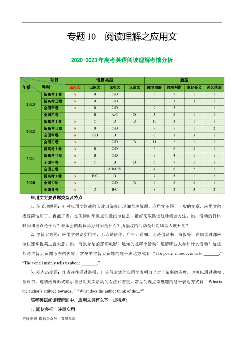 《专题10阅读理解之应用文-2024年高考英语二轮热点题型归纳与变式演练（新高考通用）（解析版）_初高中资料库_高中资料库（转存避免链接过期失效）_高中英语》第1页预览