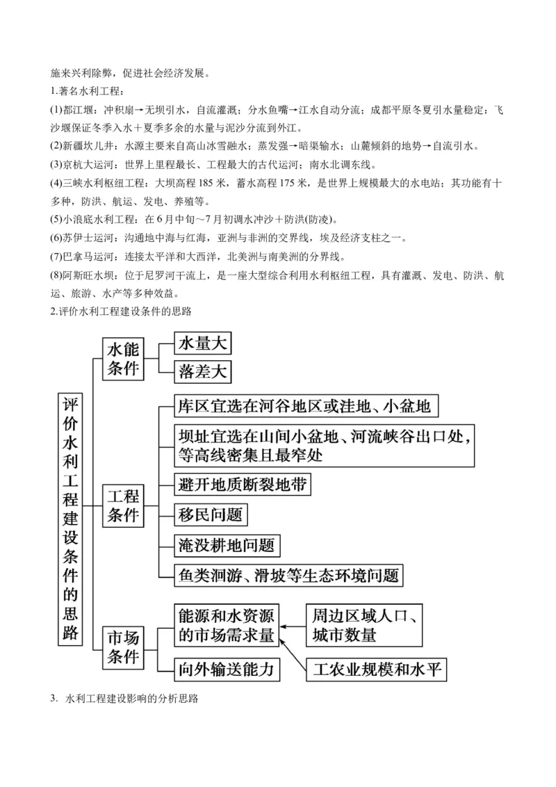 《专题11微专题水利工程与中国”走出去“战略（讲义）（解析版）(1)_初高中资料库_高中资料库（转存避免链接过期失效）_高中地理》第4页预览