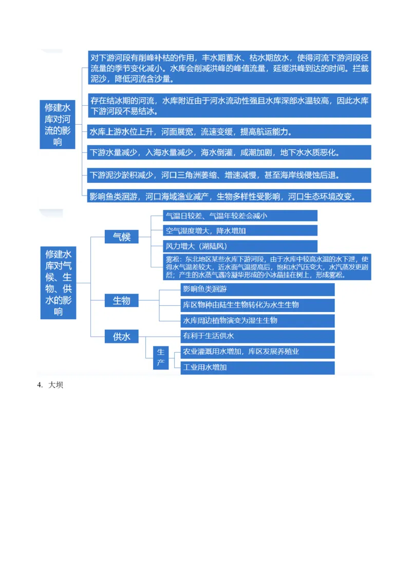 《专题11微专题水利工程与中国”走出去“战略（讲义）（解析版）(1)_初高中资料库_高中资料库（转存避免链接过期失效）_高中地理》第6页预览