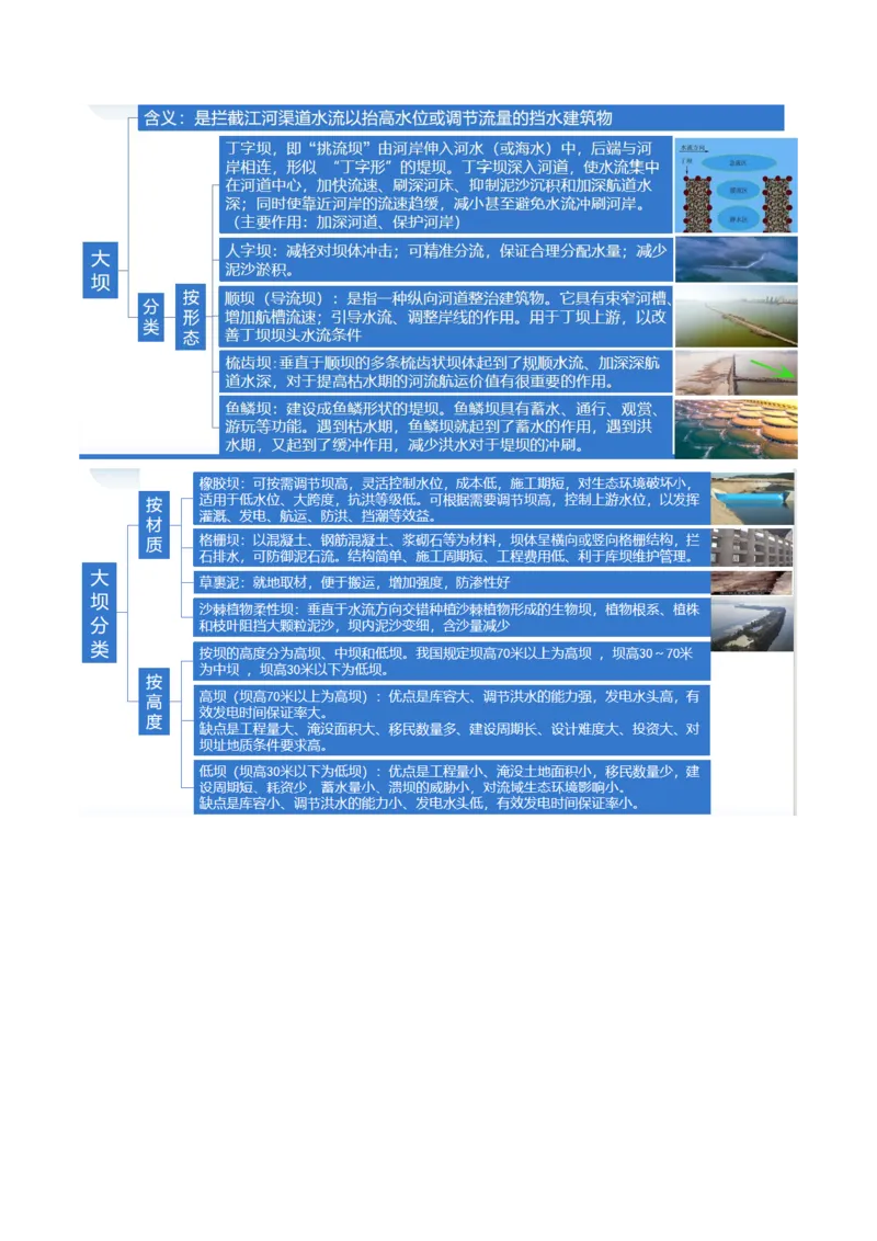 《专题11微专题水利工程与中国”走出去“战略（讲义）（解析版）(1)_初高中资料库_高中资料库（转存避免链接过期失效）_高中地理》第7页预览