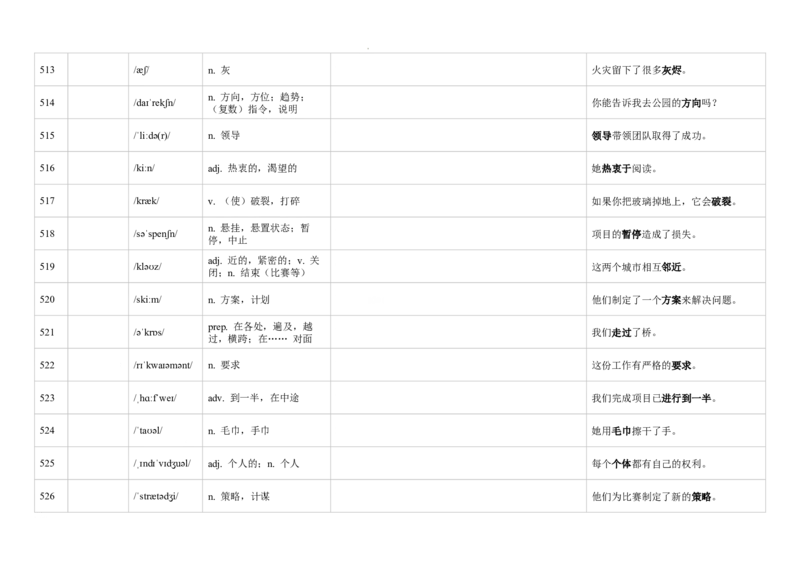 《高中英语必背4000词day6汉英默写版_2026秋初中教辅合集_新高中英语必背4000词（考纲3500词增补版）背默专辑（价值164元）英汉默写版+汉英默写版+背诵版高中生必备！》第2页预览