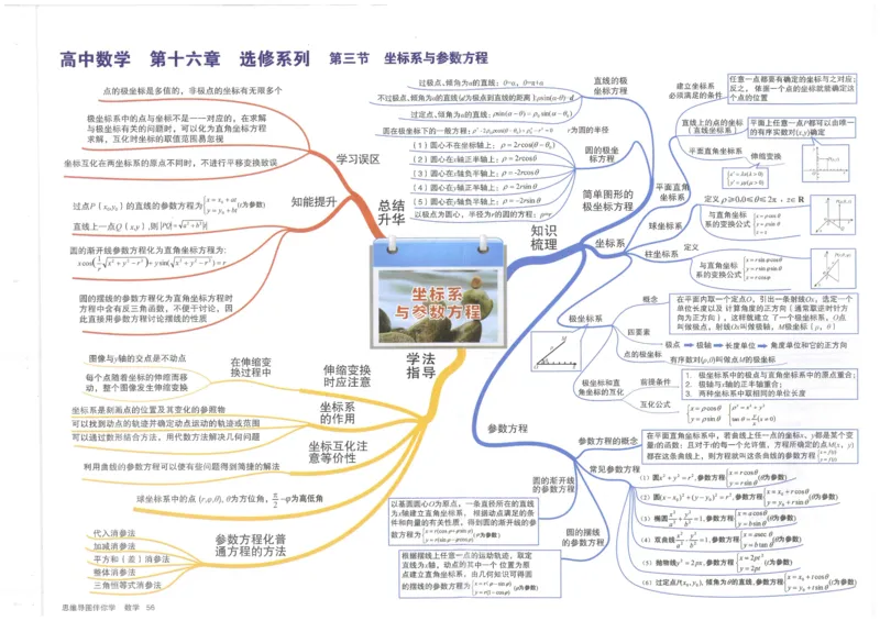 《56、坐标系与参数方程_初高中资料库_高中资料库（转存避免链接过期失效）_高中数学》第1页预览