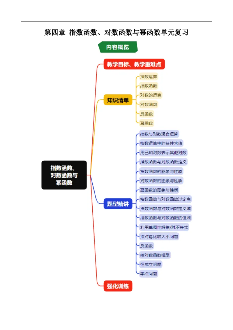 《第四章指数函数、对数函数与幂函数单元复习（高效培优讲义）（原卷版）_2027高中必刷题_必刷题2027_2027高一高二必刷题_数学_2.人教B版高中数学讲义必修二_2026版》第1页预览