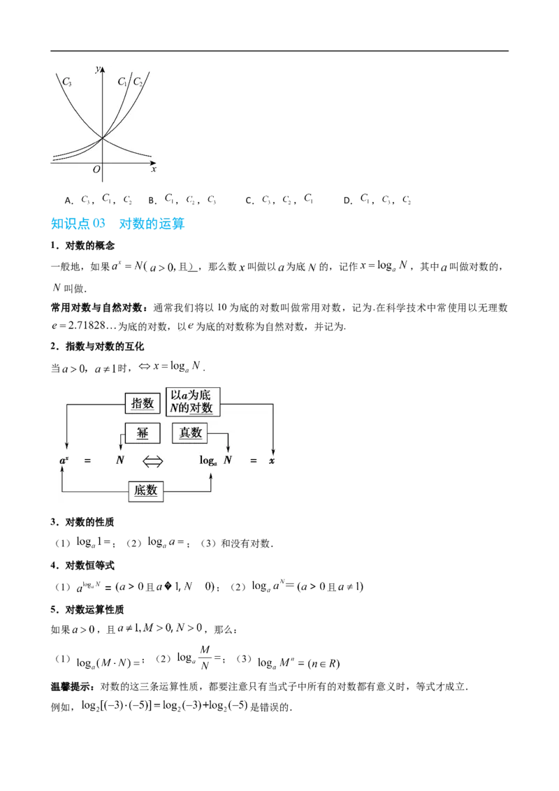 《第四章指数函数、对数函数与幂函数单元复习（高效培优讲义）（原卷版）_2027高中必刷题_必刷题2027_2027高一高二必刷题_数学_2.人教B版高中数学讲义必修二_2026版》第5页预览