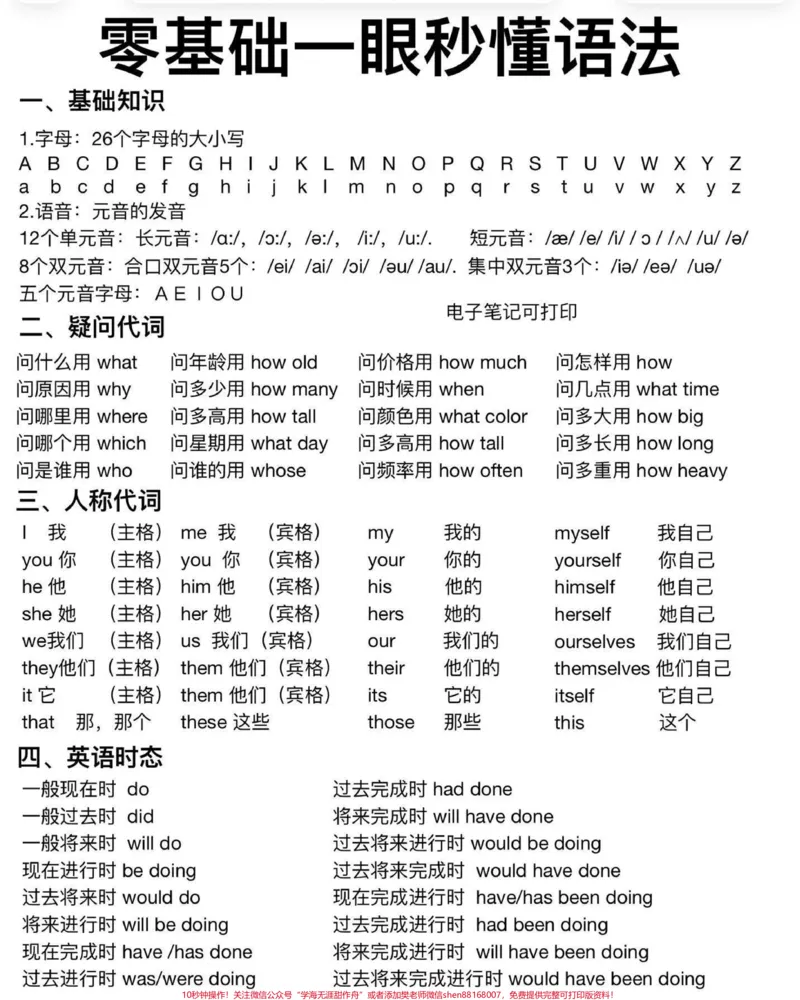 《零基础一秒秒懂语法#知识点总结_最新小学1-9年级各科+幼升小+综合类学习资源汇总包_价值20万元！最新小学1-9年级各科+幼升小+综合类学习资源汇总包》第1页预览