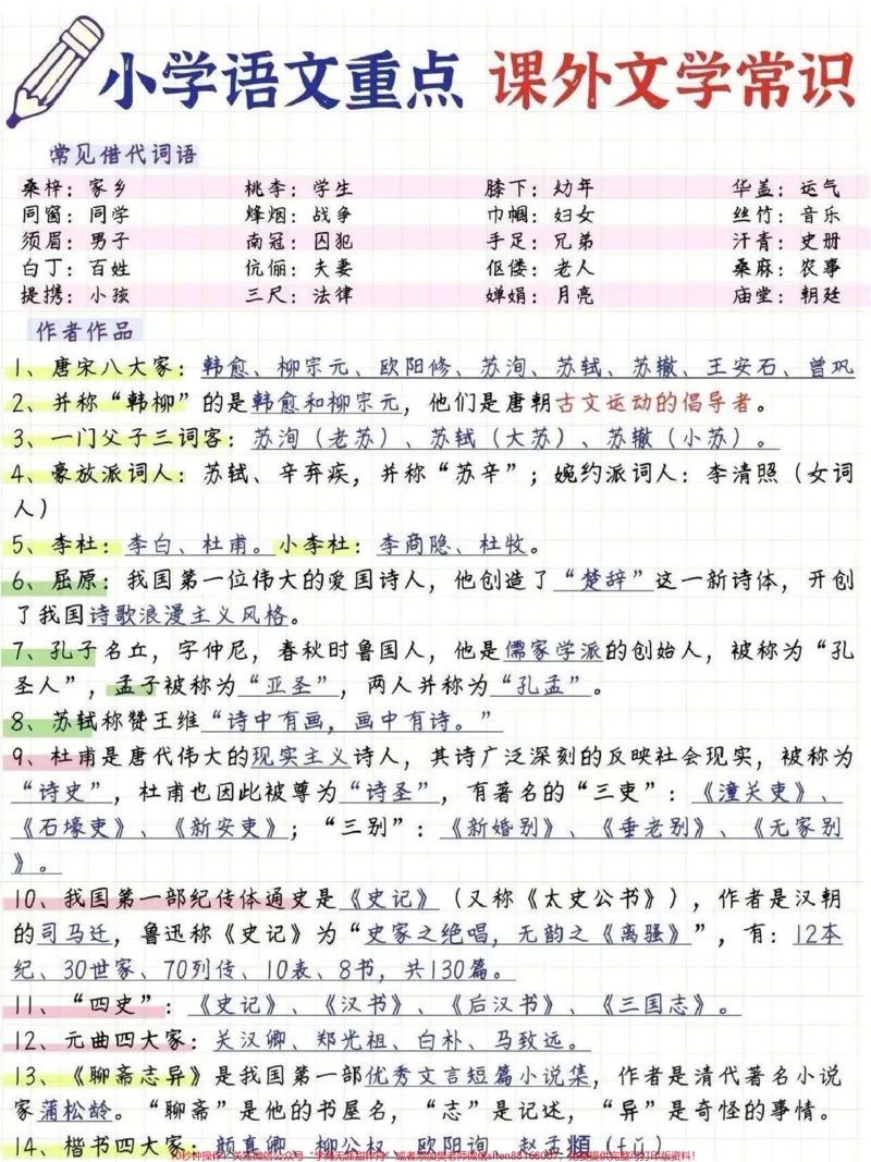 《小学语文课外文学常识,书里没有但是经常会考到#小学语文_最新小学1-9年级各科+幼升小+综合类学习资源汇总包_价值20万元!最新小学1-9年级各科+幼升小+综合类学习资源汇总包》第1页预览
