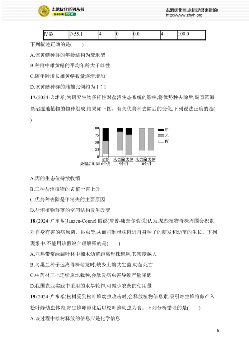 《限时练21　大单元七查缺补漏保分练_2026版高中《二三轮复习+冲刺复习》_高考总复习优化设计二轮用书生物课后习题Word_课后习题_大单元7　生物与环境》第6页预览