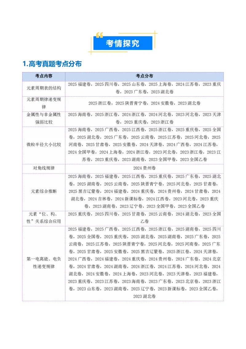 《专题01元素周期表元素周期律（高效培优讲义）（教师版）_高考一二三轮复习_化学_2026年高考化学一轮_2026年高考化学一轮复习考点精讲精练（新高考通用）-G58_2026版》第2页预览