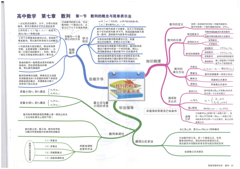 《25、数列的概念与简单表示法_初高中资料库_高中资料库（转存避免链接过期失效）_高中数学》第1页预览