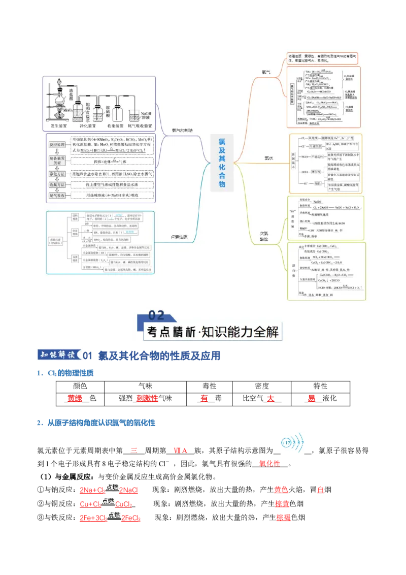 《专题01氯及其化合物（知识清单）（全国通用）（教师版）_高考一二三轮复习_化学_2026年高考化学一轮_2026年高考化学一轮复习讲义+练习+课件（新教材新高考）-G55_2026版》第2页预览