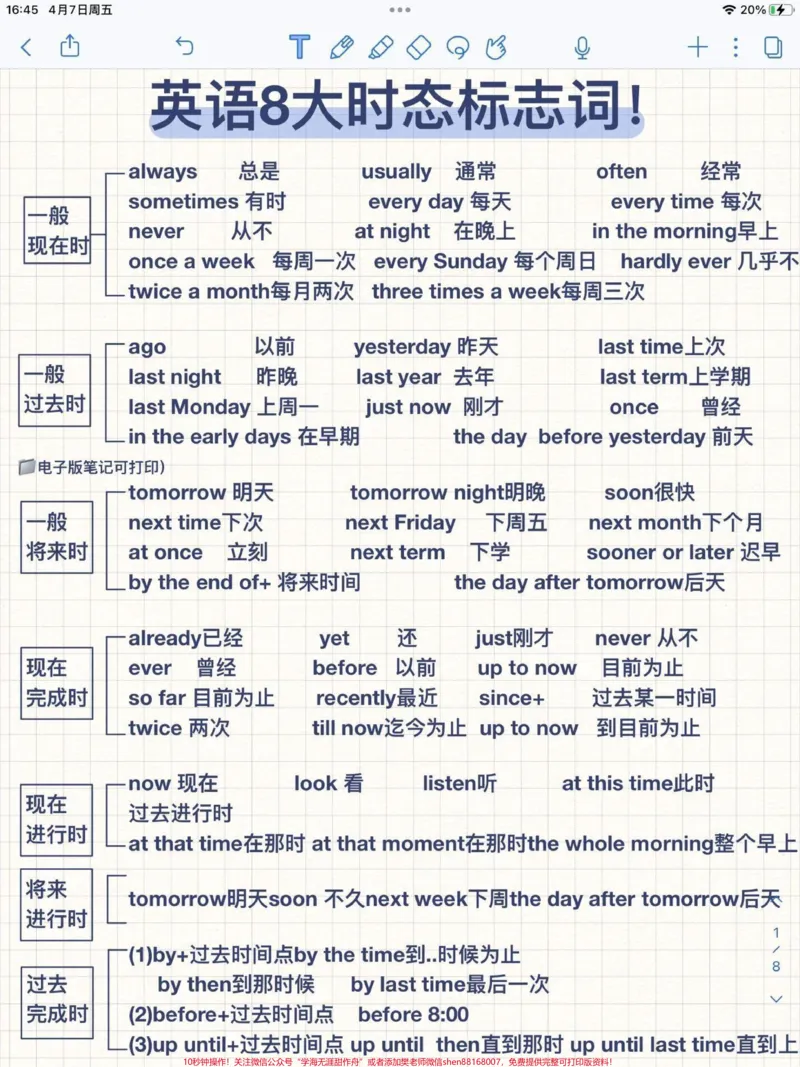 《英语基础语法时态,基础必存#英语_最新小学1-9年级各科+幼升小+综合类学习资源汇总包_价值20万元!最新小学1-9年级各科+幼升小+综合类学习资源汇总包》第1页预览