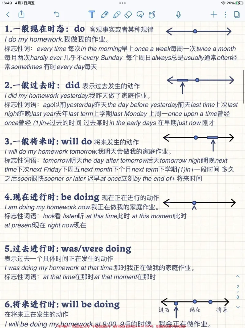 《英语基础语法时态,基础必存#英语_最新小学1-9年级各科+幼升小+综合类学习资源汇总包_价值20万元!最新小学1-9年级各科+幼升小+综合类学习资源汇总包》第2页预览