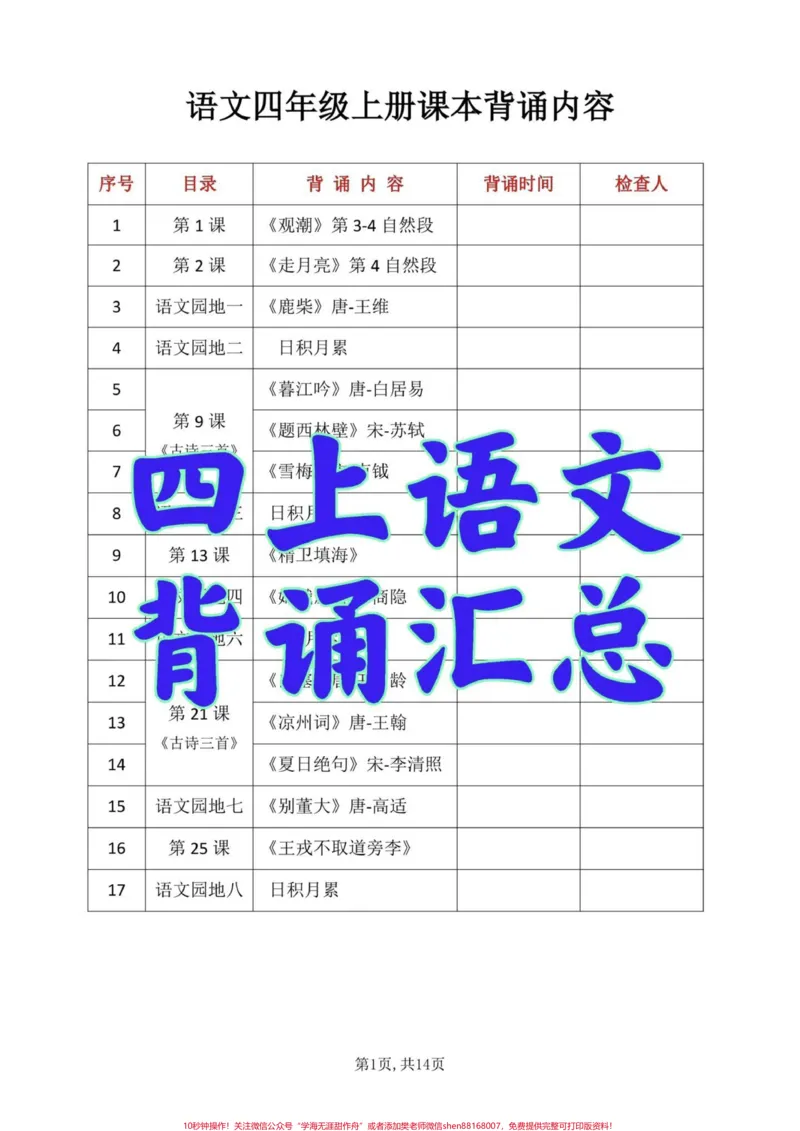 《四年级上册语文背诵汇总。四年级语文上册需要背诵的内容。每天读读背背加深印象。#四年级上册语文背诵#小学语文四年级上册#四年级语文上册#四年级语文上册重点知识总结#语文-副本》第1页预览