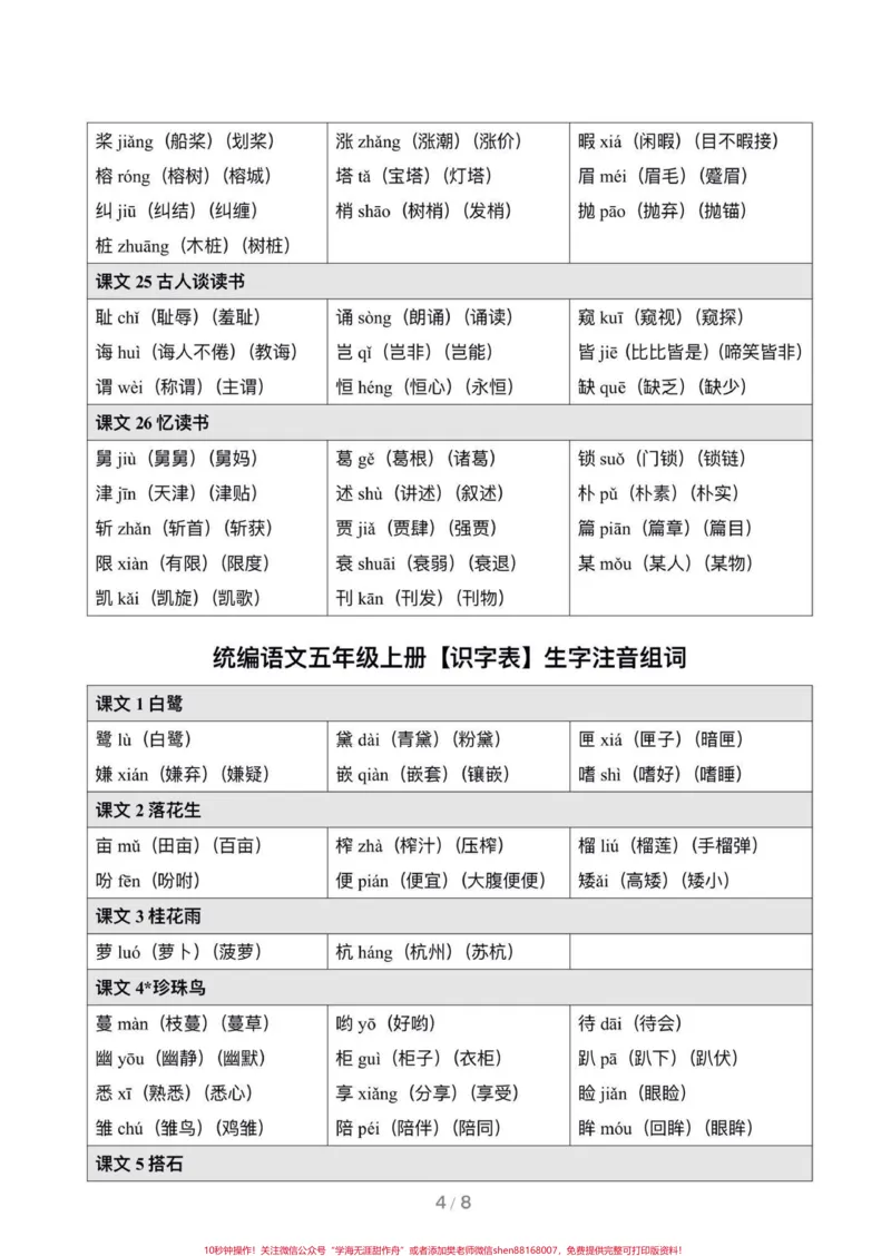 《暑假预习‼️五年级上册语文生字注音组词。四升五暑假预习‼️五年级上册语文生字注音组词#五年级#五年级语文下册#语文生字预习#暑假预习#四升五》第4页预览