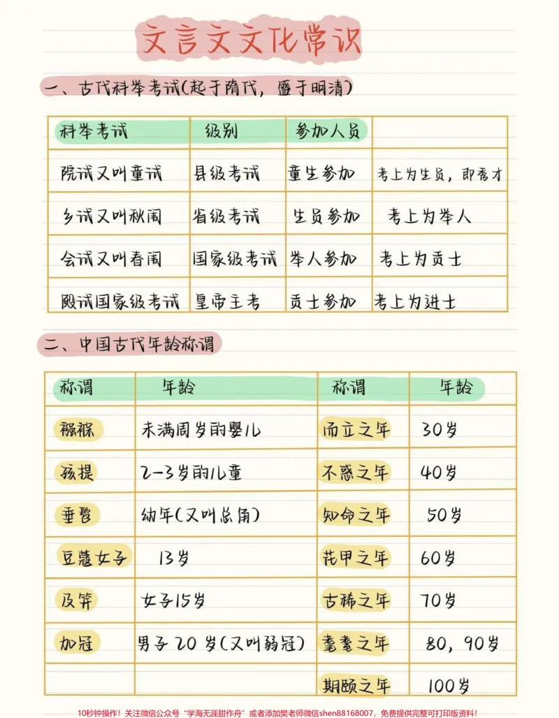 《语文常考的文言文文化常识，不要觉得这些东西不考，你越是觉得不会考的东西可能考试偏偏就会考，现在刷到了就是提醒你要背熟这些了#语文#文言文#知识点总结#图文伙伴计划#qunju888.com图文来了》第1页预览