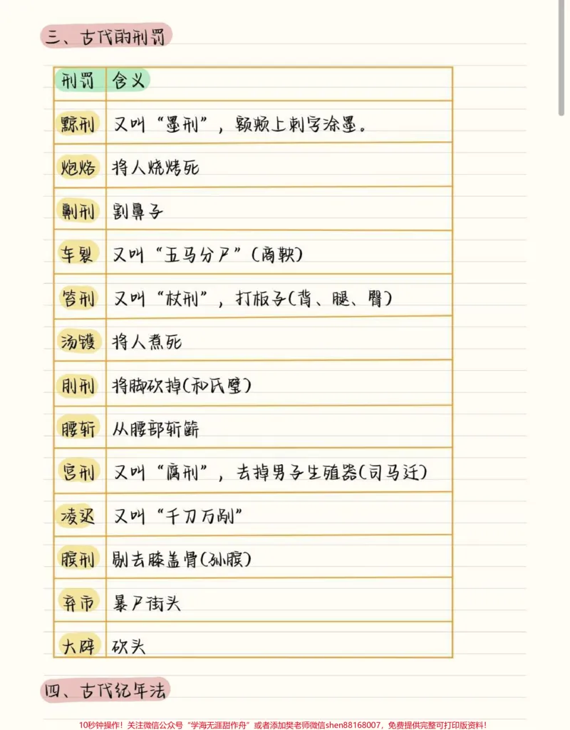 《语文常考的文言文文化常识，不要觉得这些东西不考，你越是觉得不会考的东西可能考试偏偏就会考，现在刷到了就是提醒你要背熟这些了#语文#文言文#知识点总结#图文伙伴计划#qunju888.com图文来了》第2页预览