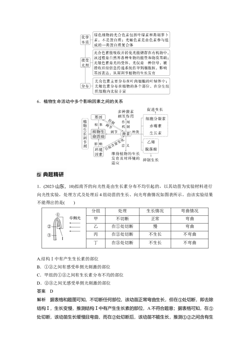 《第一部分　专题六　必备整合4　植物生命活动的调节(1)_2026版高中《二三轮复习+冲刺复习》_教师用书Word版文档_第一部分　专题复习》第4页预览