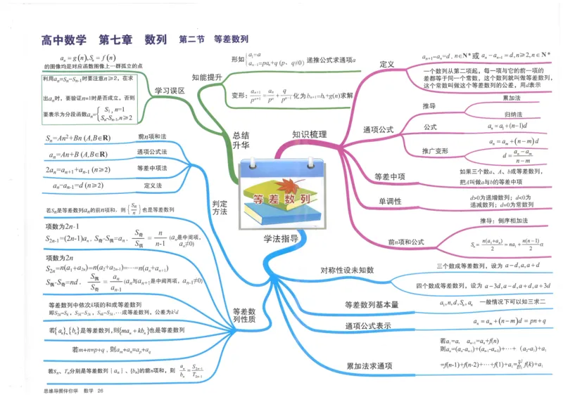 《26、等差数列_初高中资料库_高中资料库（转存避免链接过期失效）_高中数学》第1页预览